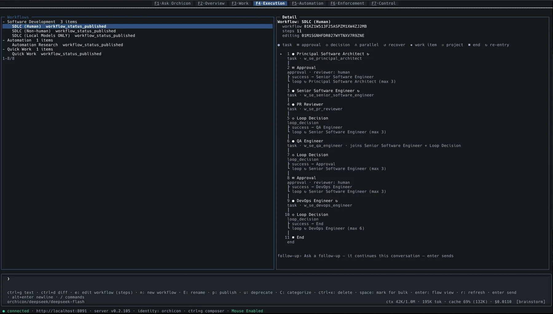The SDLC Human workflow as an eleven-step list in the orch terminal client.